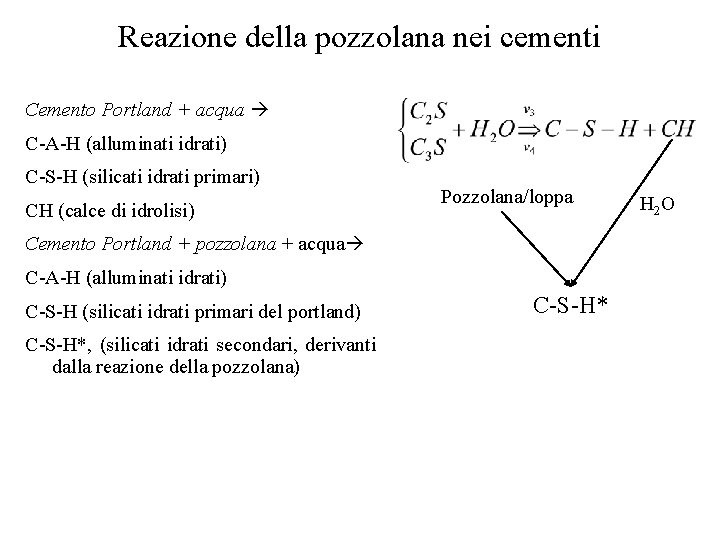 Reazione della pozzolana nei cementi Cemento Portland + acqua C-A-H (alluminati idrati) C-S-H (silicati