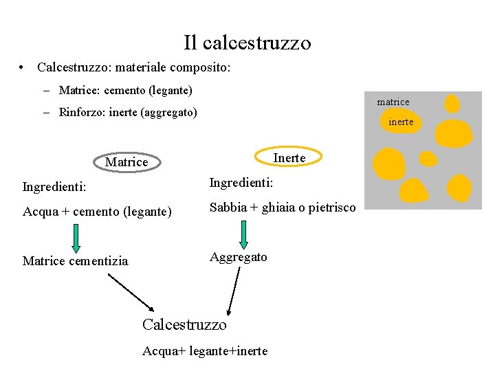 Il calcestruzzo • Calcestruzzo: materiale composito: – Matrice: cemento (legante) matrice – Rinforzo: inerte