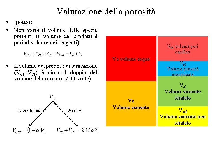 Valutazione della porosità • Ipotesi: • Non varia il volume delle specie presenti (il