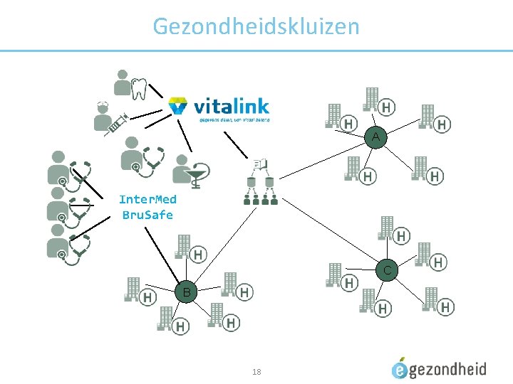 Gezondheidskluizen A Inter. Med Bru. Safe C B 18 