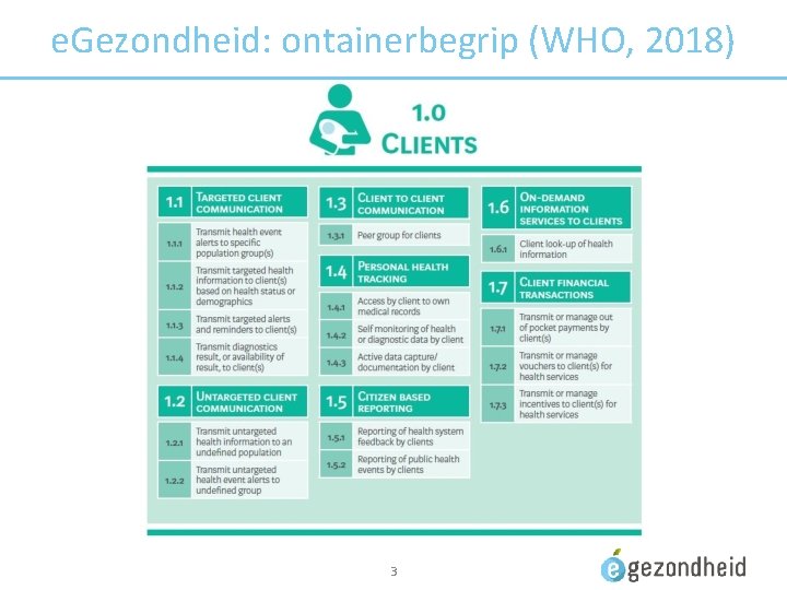 e. Gezondheid: ontainerbegrip (WHO, 2018) 3 