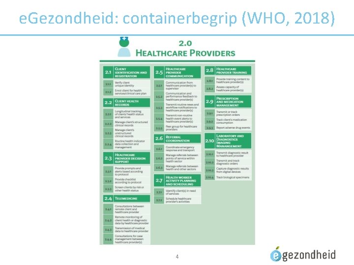 e. Gezondheid: containerbegrip (WHO, 2018) 4 