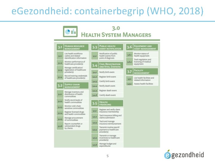 e. Gezondheid: containerbegrip (WHO, 2018) 5 