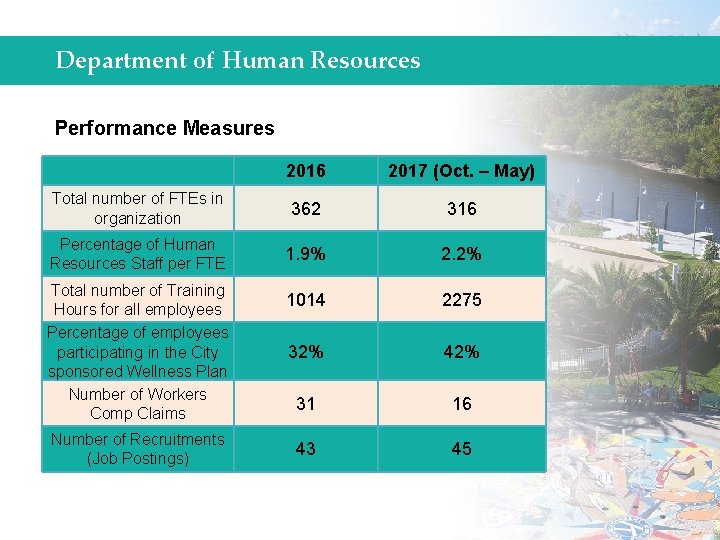 Department of Human Resources Performance Measures 2016 2017 (Oct. – May) Total number of