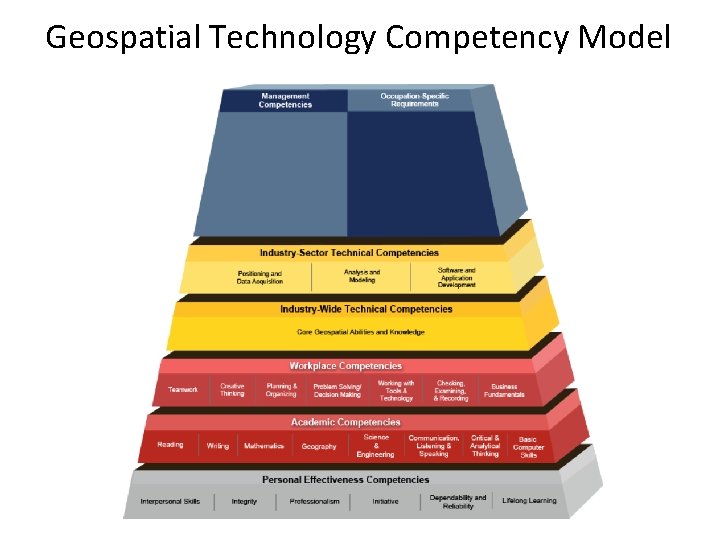 Geospatial Technology Competency Model 