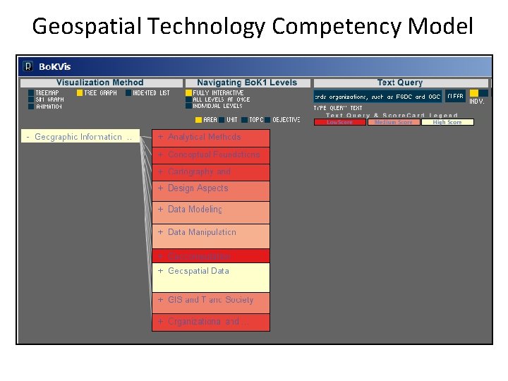 Geospatial Technology Competency Model 