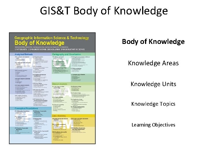 GIS&T Body of Knowledge Areas Knowledge Units Knowledge Topics Learning Objectives 