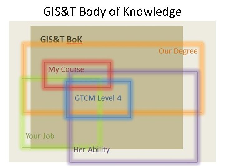 GIS&T Body of Knowledge 