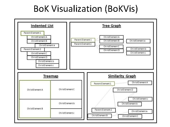 Bo. K Visualization (Bo. KVis) 