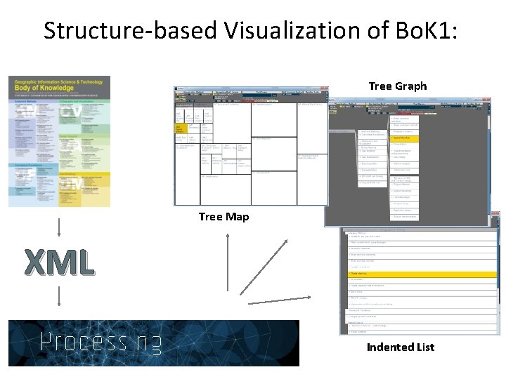 Structure-based Visualization of Bo. K 1: Tree Graph Tree Map XML Indented List 