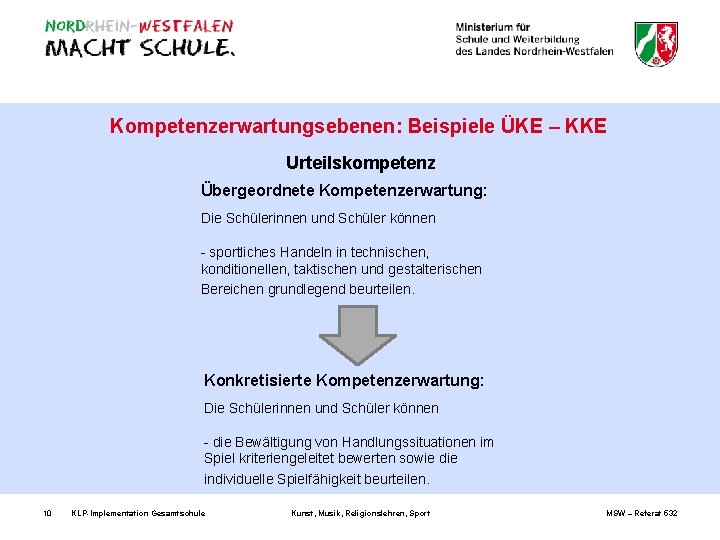 Kompetenzerwartungsebenen: Beispiele ÜKE – KKE Urteilskompetenz Übergeordnete Kompetenzerwartung: Die Schülerinnen und Schüler können -