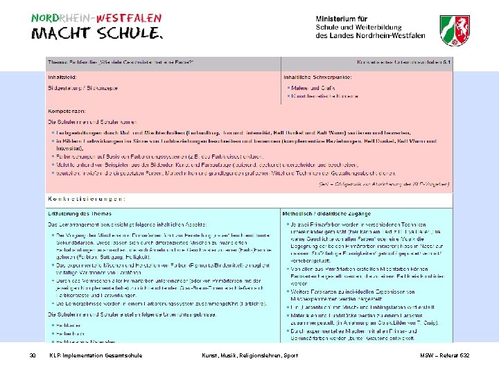 30 KLP-Implementation Gesamtschule Kunst, Musik, Religionslehren, Sport MSW – Referat 532 