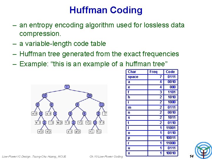 Huffman Coding – an entropy encoding algorithm used for lossless data compression. – a