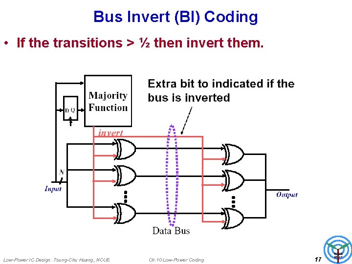 Bus Invert (BI) Coding • If the transitions > ½ then invert them. Low-Power