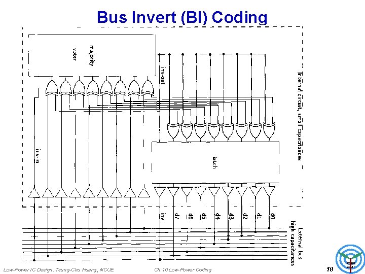 Bus Invert (BI) Coding Low-Power IC Design. Tsung-Chu Huang, NCUE Ch. 10 Low-Power Coding