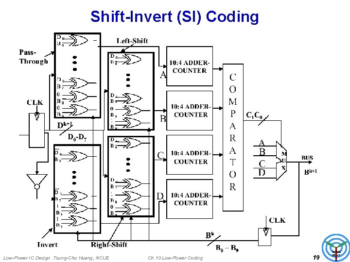 Shift-Invert (SI) Coding Low-Power IC Design. Tsung-Chu Huang, NCUE Ch. 10 Low-Power Coding 19