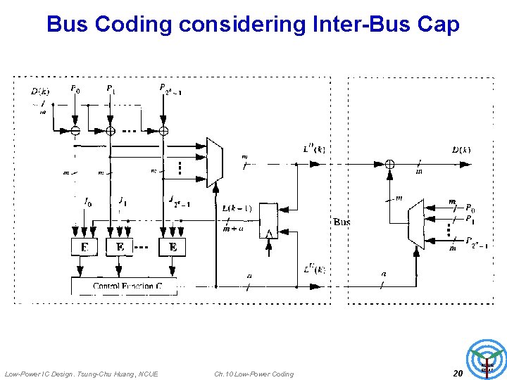 Bus Coding considering Inter-Bus Cap Low-Power IC Design. Tsung-Chu Huang, NCUE Ch. 10 Low-Power