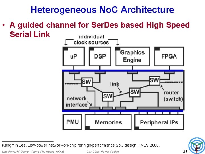 Heterogeneous No. C Architecture • A guided channel for Ser. Des based High Speed