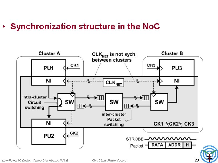  • Synchronization structure in the No. C Low-Power IC Design. Tsung-Chu Huang, NCUE