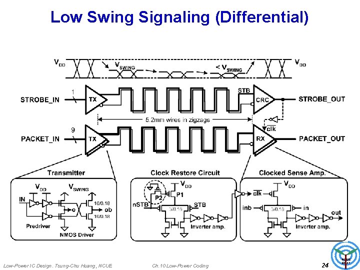 Low Swing Signaling (Differential) Low-Power IC Design. Tsung-Chu Huang, NCUE Ch. 10 Low-Power Coding