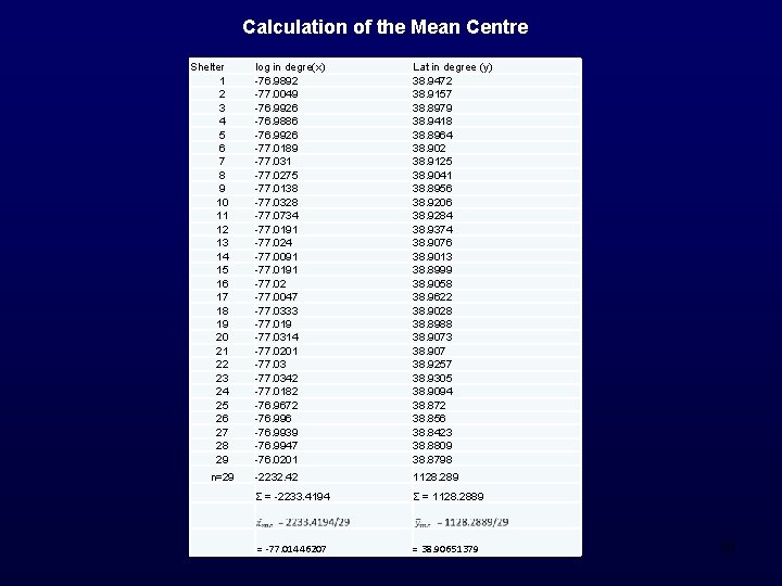 Calculation of the Mean Centre Shelter 1 2 3 4 5 6 7 8