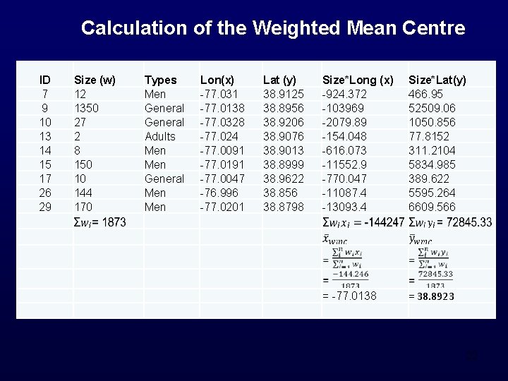 Calculation of the Weighted Mean Centre ID 7 9 10 13 14 15 17