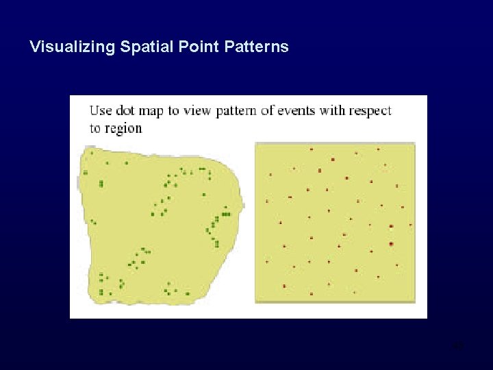 Visualizing Spatial Point Patterns 43 