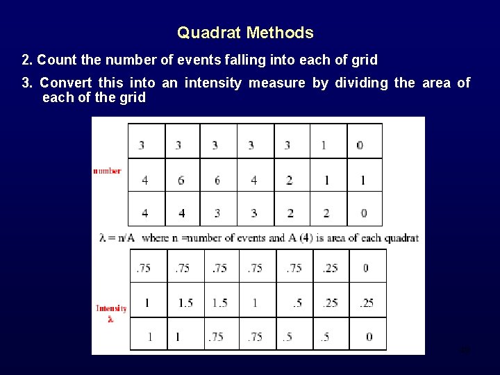 Quadrat Methods 2. Count the number of events falling into each of grid 3.
