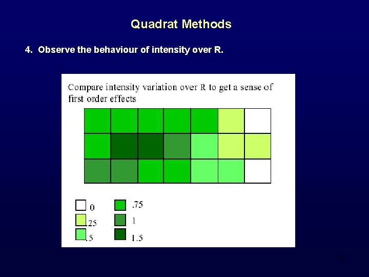 Quadrat Methods 4. Observe the behaviour of intensity over R. 50 