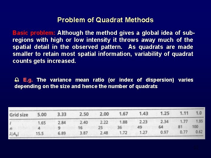 Problem of Quadrat Methods Basic problem: Although the method gives a global idea of