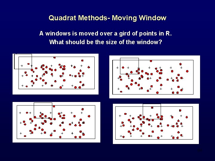 Quadrat Methods- Moving Window A windows is moved over a gird of points in