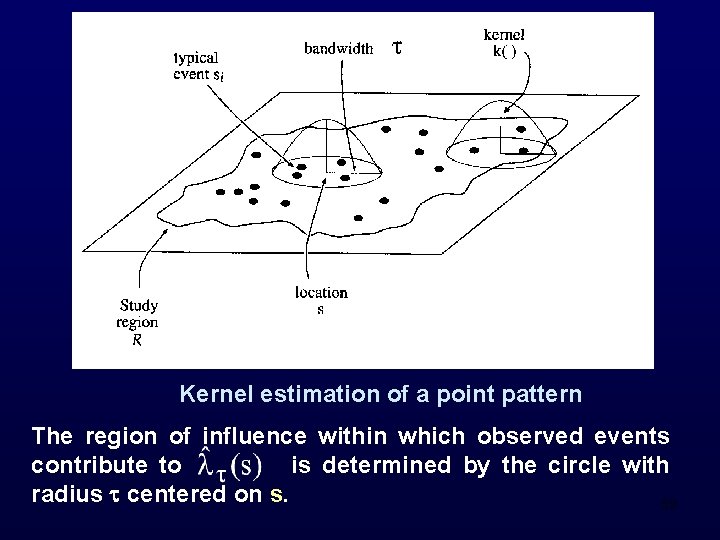 Kernel estimation of a point pattern The region of influence within which observed events