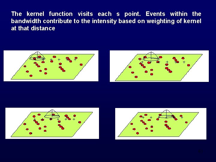 The kernel function visits each s point. Events within the bandwidth contribute to the