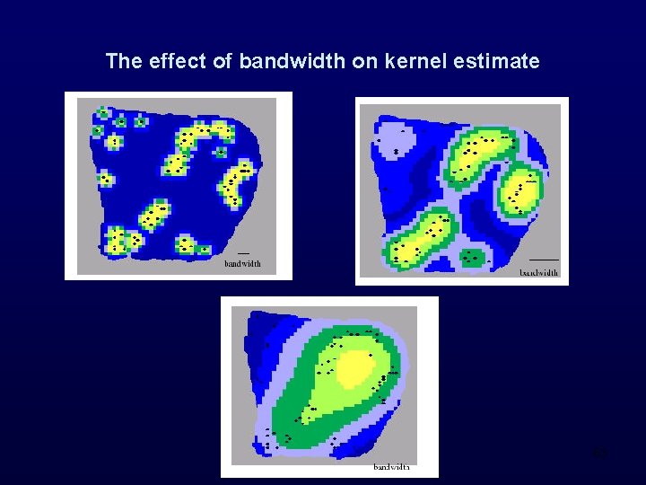 The effect of bandwidth on kernel estimate 63 