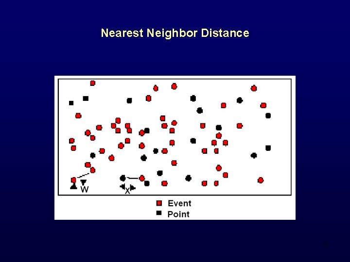 Nearest Neighbor Distance 70 