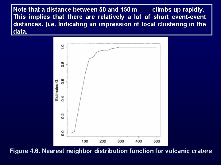 Note that a distance between 50 and 150 m climbs up rapidly. This implies