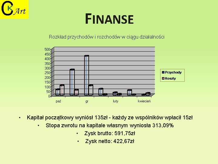 FINANSE Rozkład przychodów i rozchodów w ciągu działalności 500 450 400 350 300 250