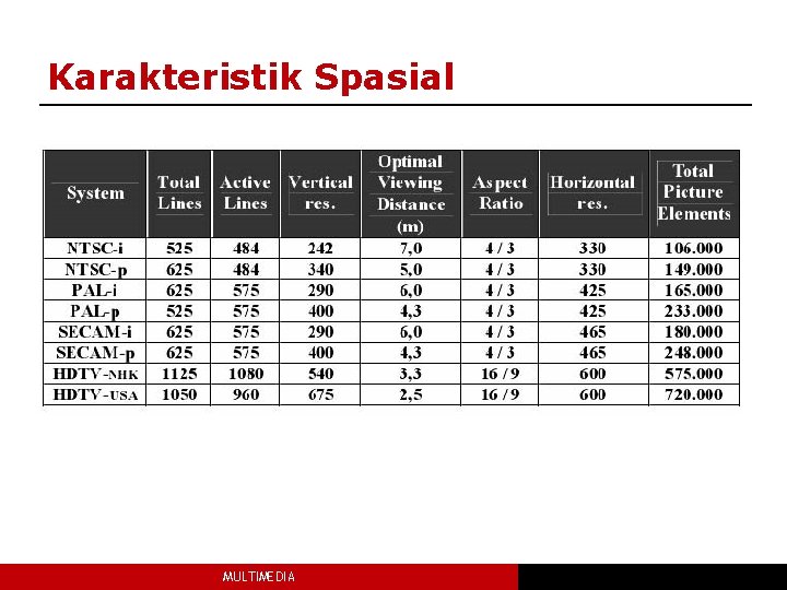 Karakteristik Spasial MULTIMEDIA 