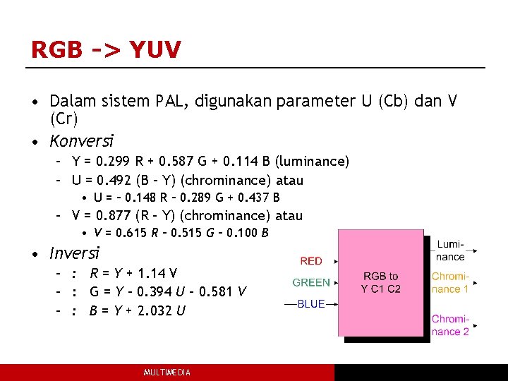 RGB -> YUV • Dalam sistem PAL, digunakan parameter U (Cb) dan V (Cr)