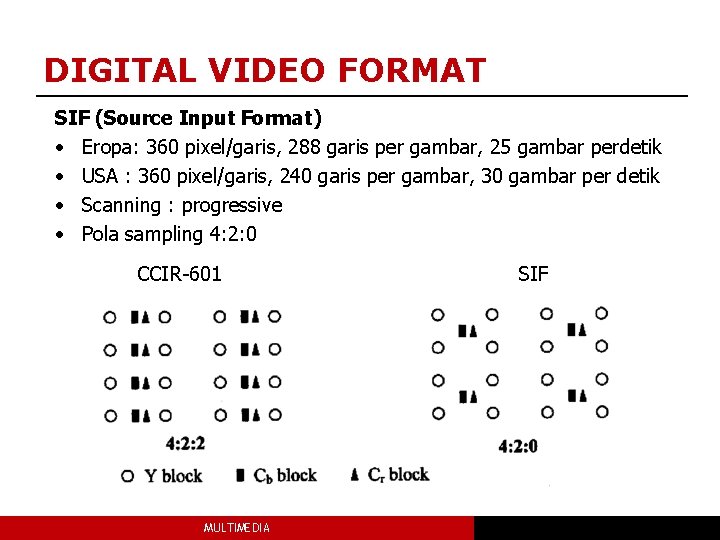 DIGITAL VIDEO FORMAT SIF (Source Input Format) • Eropa: 360 pixel/garis, 288 garis per