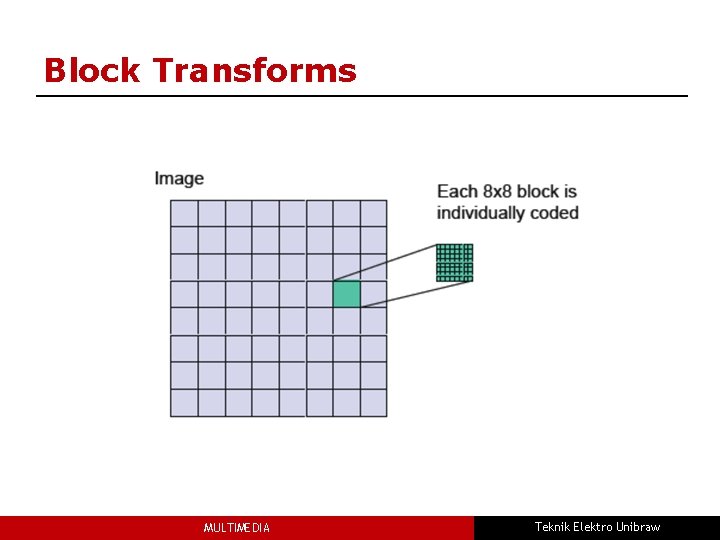 Block Transforms MULTIMEDIA Teknik Elektro Unibraw 