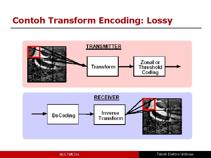 Contoh Transform Encoding: Lossy MULTIMEDIA Teknik Elektro Unibraw 