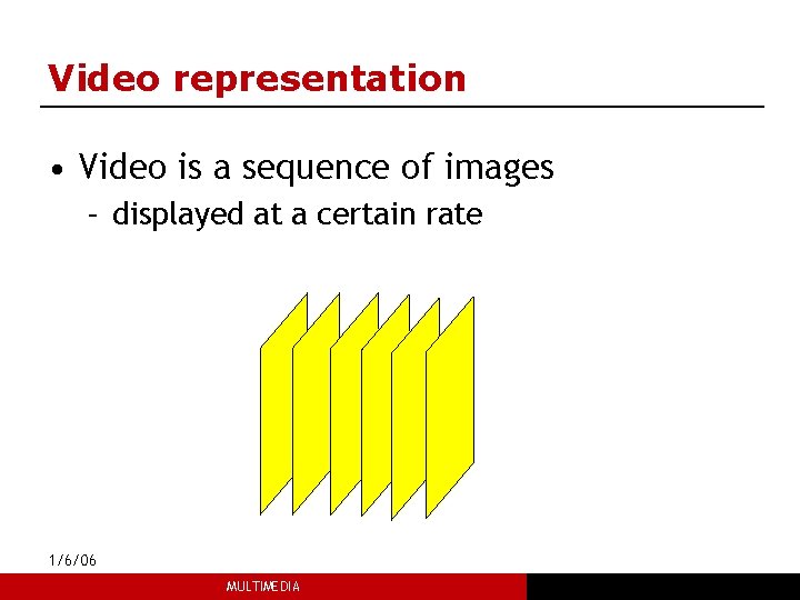 Video representation • Video is a sequence of images – displayed at a certain