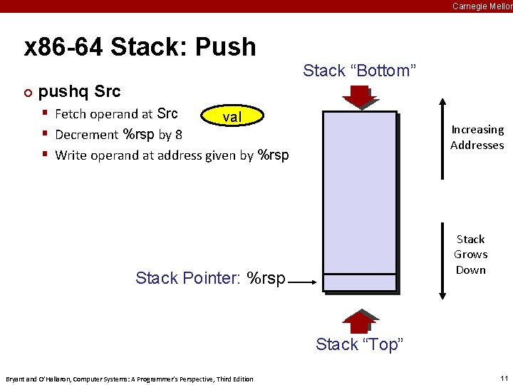 Carnegie Mellon x 86 -64 Stack: Push ¢ Stack “Bottom” pushq Src § Fetch