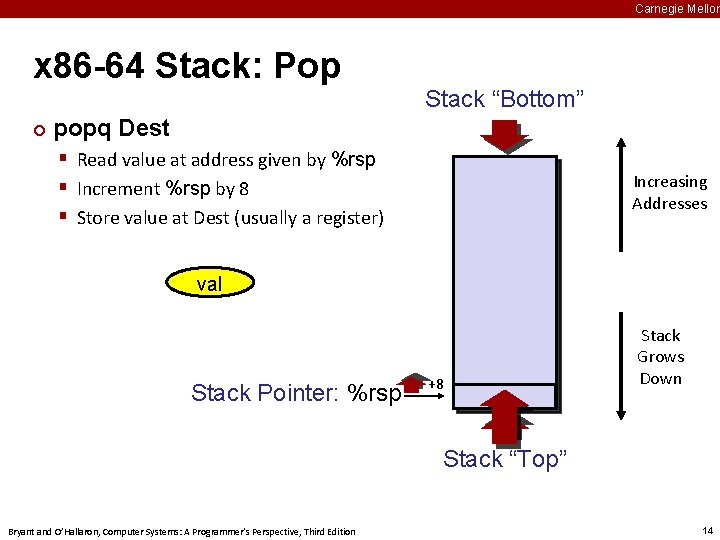 Carnegie Mellon x 86 -64 Stack: Pop ¢ Stack “Bottom” popq Dest § Read