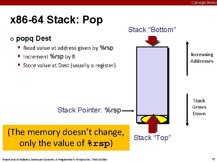 Carnegie Mellon x 86 -64 Stack: Pop ¢ Stack “Bottom” popq Dest § Read