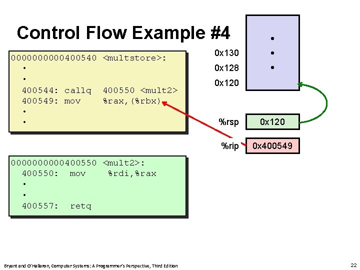 Control Flow Example #4 00000400540 <multstore>: • • 400544: callq 400550 <mult 2> 400549: