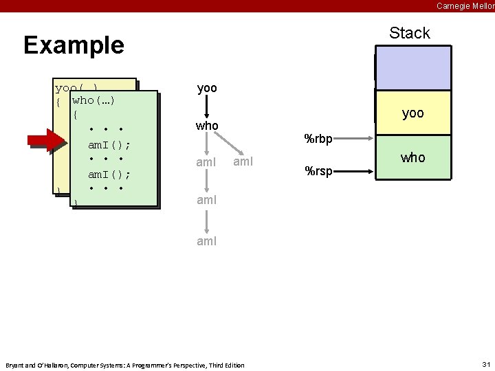 Carnegie Mellon Stack Example yoo(…) { who(…) • { • • am. I(); who();