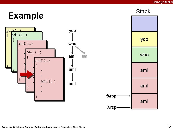 Carnegie Mellon Stack Example yoo(…) { who(…) • { am. I(…) • • {