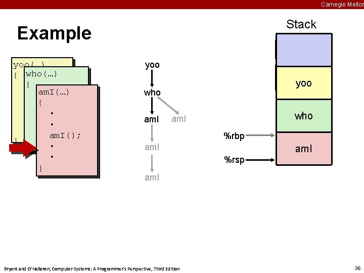 Carnegie Mellon Stack Example yoo(…) { who(…) • { am. I(…) • • {